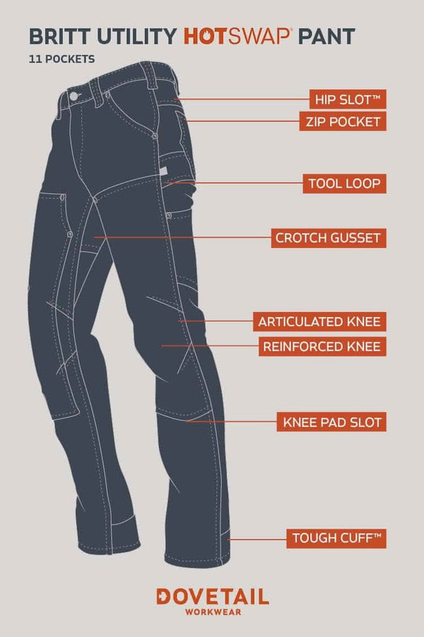Infographic of Britt Utility HOTSWAP™ Pant features including 11 pockets, tool loop, reinforced knees, and thermal denim for cold weather workwear.
