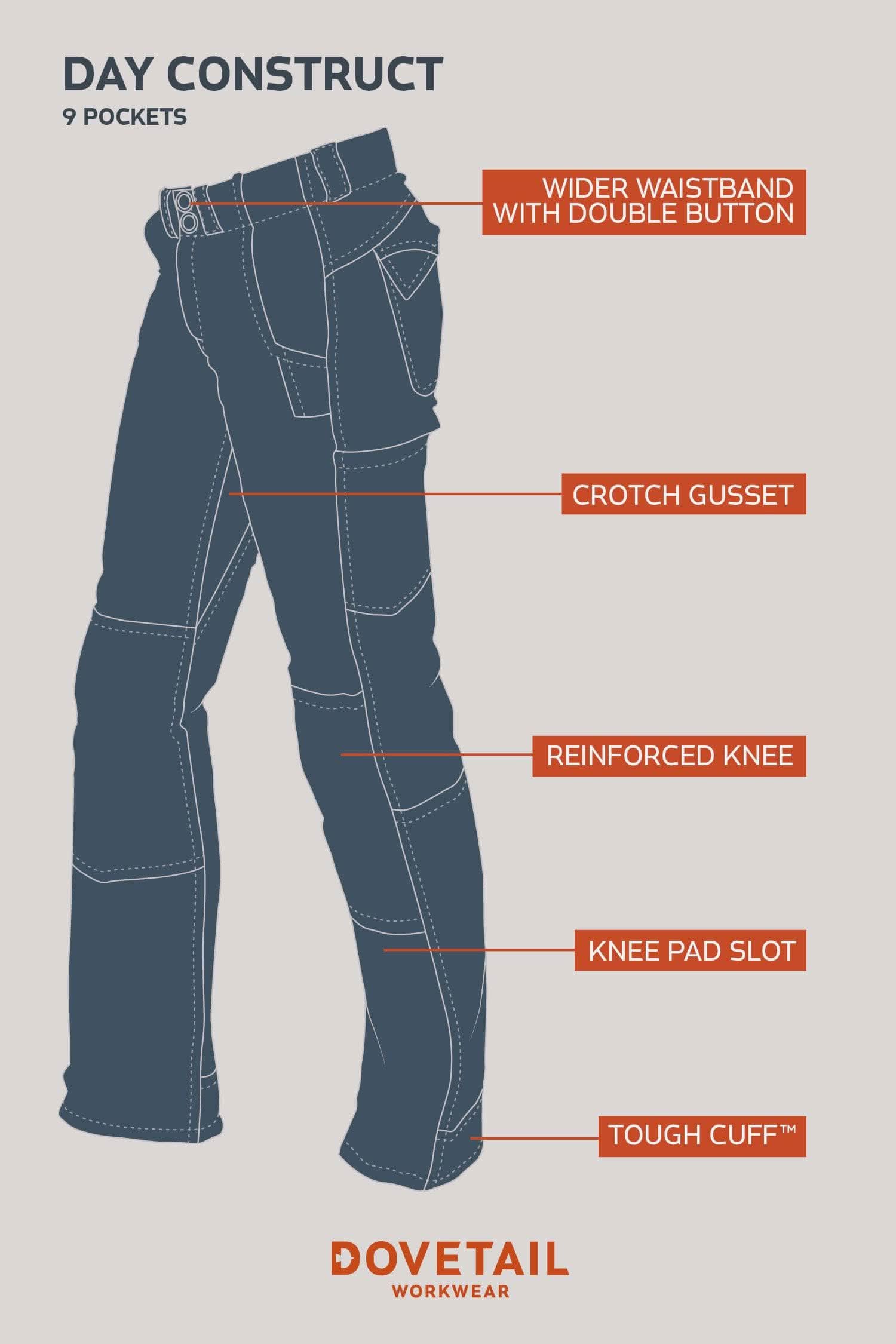 Day Construct | Vintage Denim | Straight Leg – Dovetail Workwear