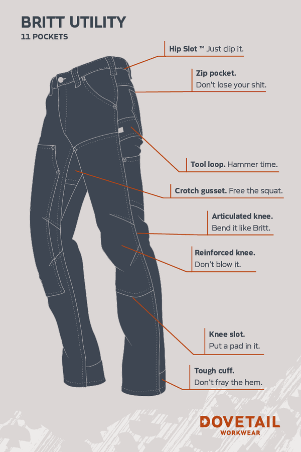 Dovetail Workwear Britt Utility Pant in FR Denim showing pocket locations including Hip Slot™ Zip pocket, tool loop, crotch gusset, articulated knee, reinforced knee, kneepad slot, and tough cuff